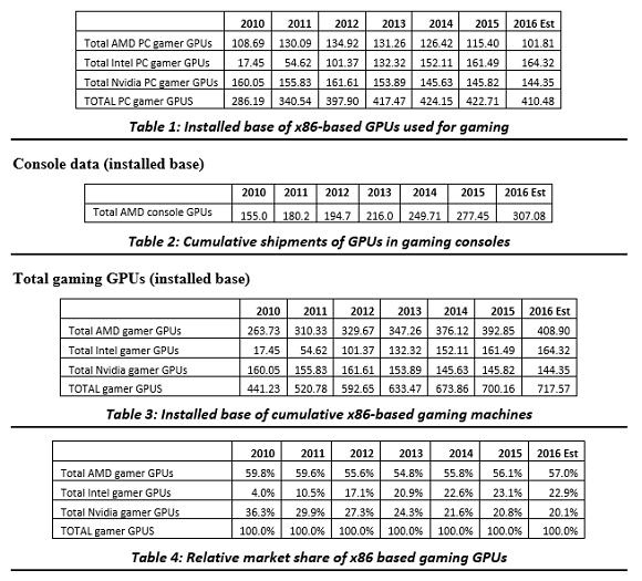 Charts-Q32016b.png