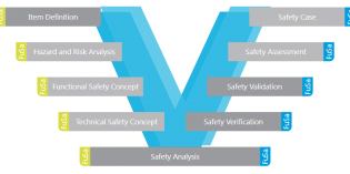 Ansys acquires systems safety analysis company Ansys acquires systems safety analysis company