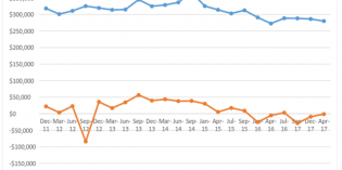 PTC holding the course and sticking to its story PTC holding the course and sticking to its story