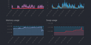 Qube update adds online reporting Qube update adds online reporting