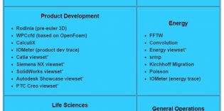 Using SPECwpc website results for workstation performance evaluation Using SPECwpc website results for workstation performance evaluation