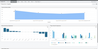 Visualize production data in Shotgun 7.6—introduces Production Insights Visualize production data in Shotgun 7.6—introduces Production Insights