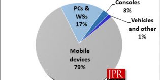 New JPR report: GPU developments in 2017 New JPR report: GPU developments in 2017