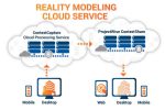 How real is Bentley’s reality modeling software? How real is Bentley’s reality modeling software?