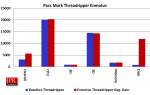 Enmotus FuzeDrive performance tests Enmotus FuzeDrive performance tests