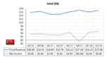 Intel Q2 2018 results Intel Q2 2018 results