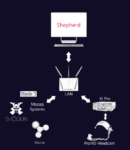 Faceware launches mocap sync software in Closed Beta Faceware launches mocap sync software in Closed Beta