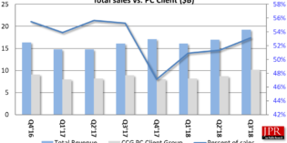 Intel Q3 2018 results Intel Q3 2018 results