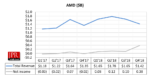 AMD Q4 2018 results AMD Q4 2018 results