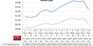 Nvidia’s Q4 FY19 results Nvidia’s Q4 FY19 results