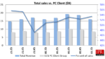 Intel Q1 2019 results Intel Q1 2019 results