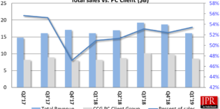 Intel Q1 2019 results Intel Q1 2019 results