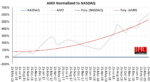 AMD Q1 2019 results AMD Q1 2019 results