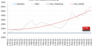 AMD Q1 2019 results AMD Q1 2019 results