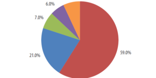 Multi-device gaming is the new reality, says Bob O’Donnell Multi-device gaming is the new reality, says Bob O’Donnell