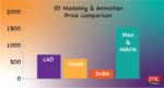 Maxon updates features and licensing for Cinema 4D Maxon updates features and licensing for Cinema 4D