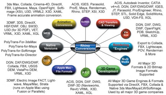 Dgn To Dwg Converter For Mac