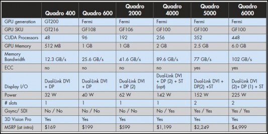 nvidia graphics cards comparison 2017 for graphic designers