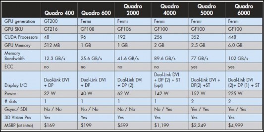 Nvidia Quadro Comparison Chart