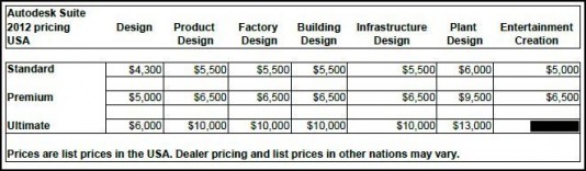 autodesk price