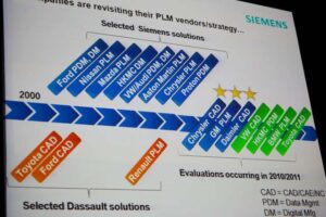 Siemens PLM competitive chart
