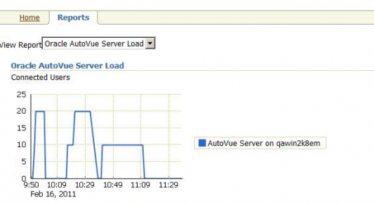 oracle autovue 20.2.2 download