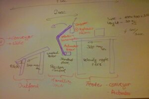 Mechatronic sketch