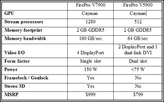 Firepro on sale graphics v7900