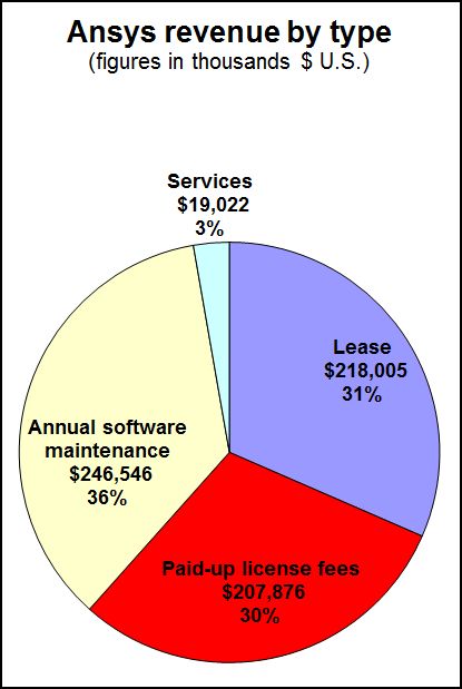 Unexpected Tax In Japan Causes Ansys Earnings To Slip In Fourth Quarter Graphicspeak