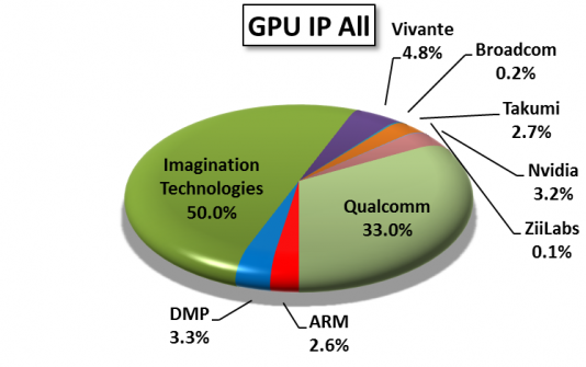 Mobile Gpu Chart