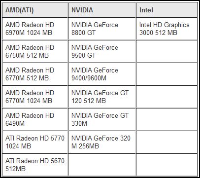 autodesk inventor requirements