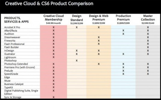 adobe creative cloud cost