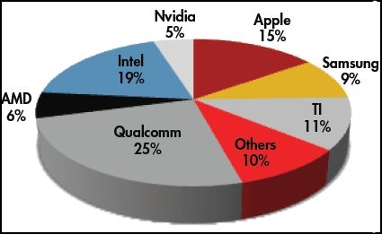 Mobile Gpu Chart