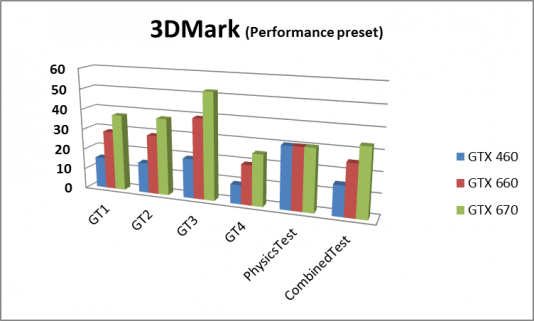 Gtx discount 660 3dmark