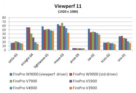 firepro w9000 mining bitcoins