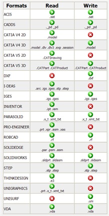 DATAKIT CrossManager 2023.3 for windows instal free