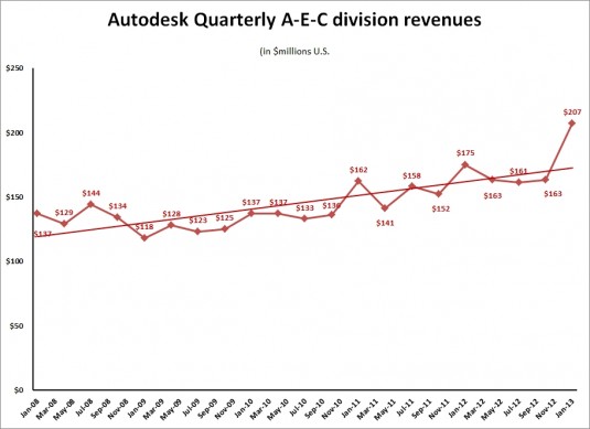 ADSK 4Q13 AEC