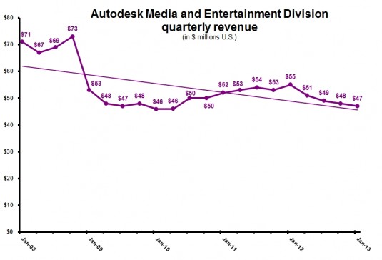 ADSK 4Q13 Media and Entertainment