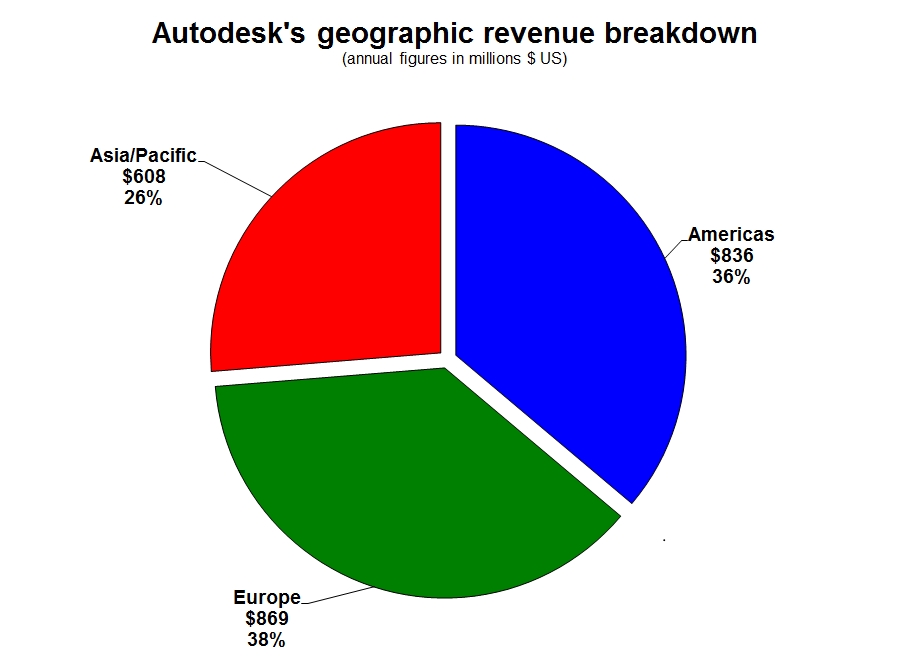 ADSK 4Q13 geographic pie