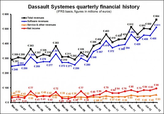 DS 4Q12 Quarterly Euros