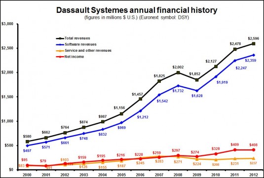 DS FY 2012 Annual Dollars