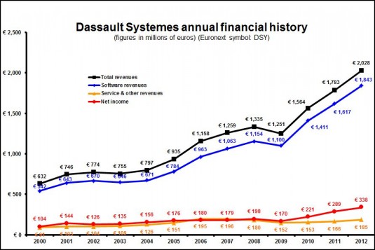 DS FY 2012 Annual Euros