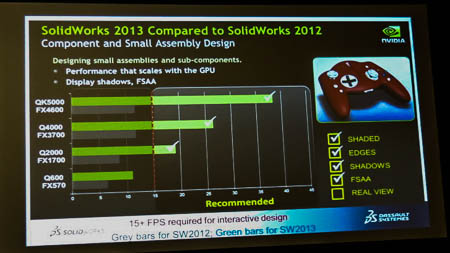 Dell’s Scott Hamilton laid out the options for SolidWorks users and highlighted the increasing importance of the GPU in the CAD workflow. (Source: Jon Peddie Research)