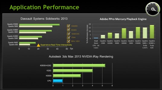 This chart from Nvidia compares performance on selected applications for the current and previous generations of Quadro graphics cards. (Source: Nvidia)