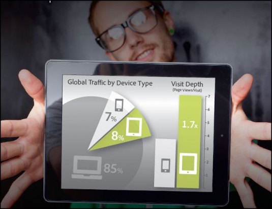 Tablets now drive more Internet traffic than smartphones, but the percentage is still small compared to the PC. (Source: Adobe)