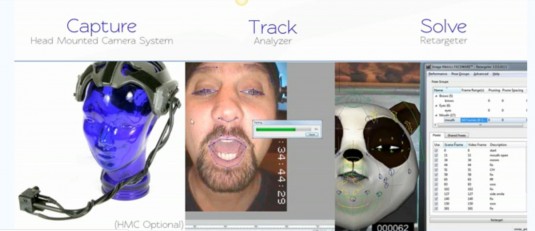 Faceware workflow includes a camera to capture facial movements, Analyzer to classify facial movements and Retargeter to apply those movements to a rigged model. (Source: Faceware)