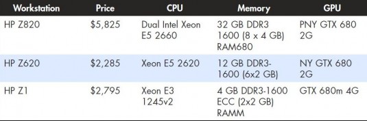 Specs for the three HP/ALT workstation-class gaming computers. 