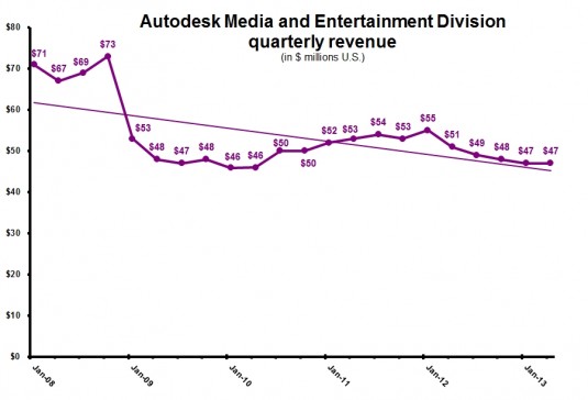 ADSK 1Q14 media and entertainment