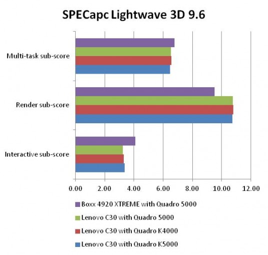 Review Lenovo C30 workstation and Nvidia s new Kepler generation