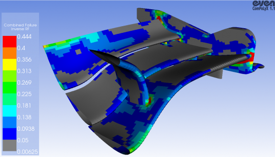 Just after the close of the quarter Ansys acquired Zurich-based Evolutionary Engineering, a vendor of simulation software for composites manufacturing and engineering. (Source: EVEN AG)